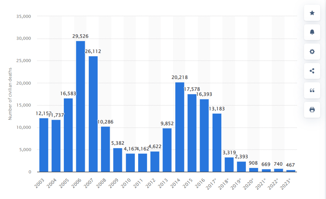 +964صورة من منصة (شبكة): 