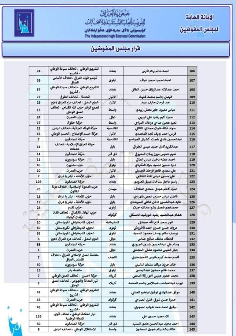 قائمة من 281 مرشحاً استبعدتهم المفوضية من السباق الانتخابي