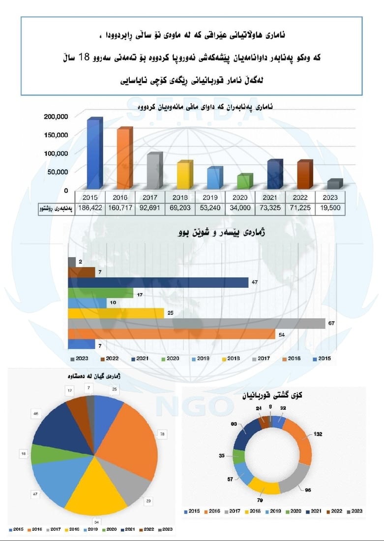 236 Iraqi Asylum Seekers Reported Missing