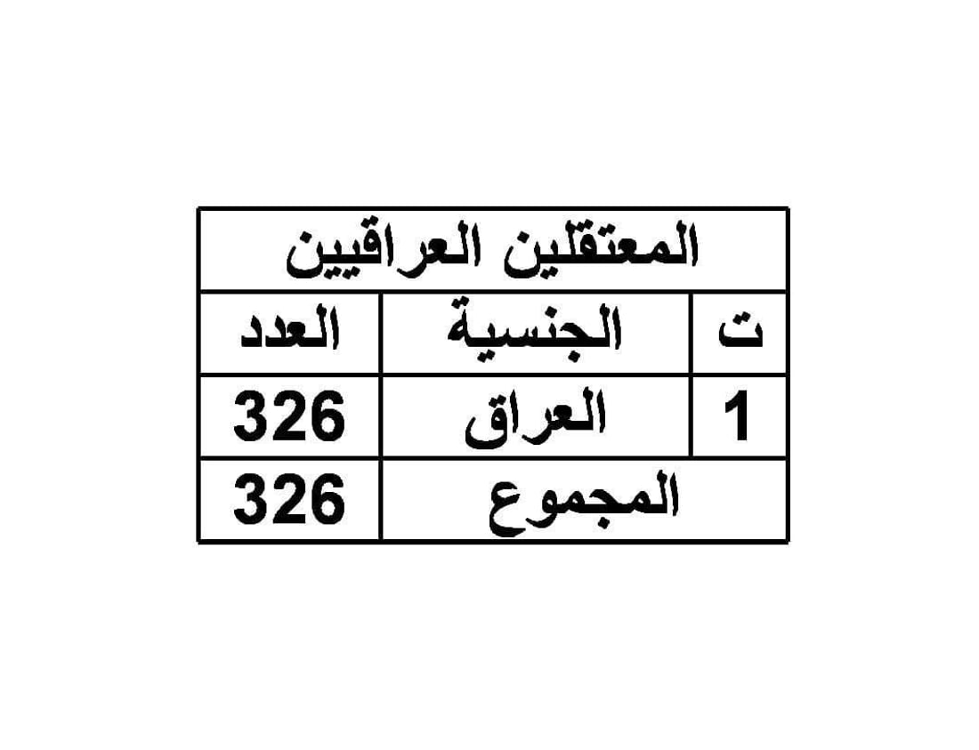 الزاملي يدعو لتقييم السجون بعد القصف ونقل الدواعش لأماكن أكثر تحصيناً