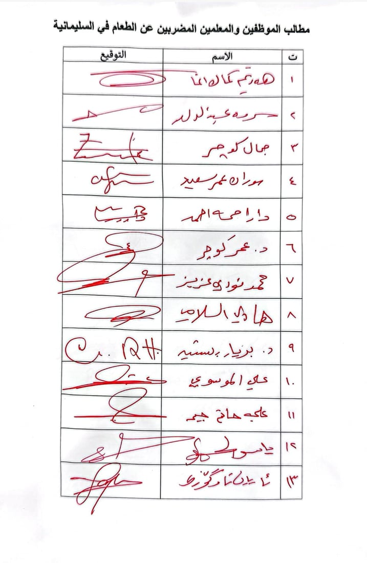 داواکاریییە پێنج خاڵەکەی مانگرتووان درا بە سودانی و مەشهەدانی