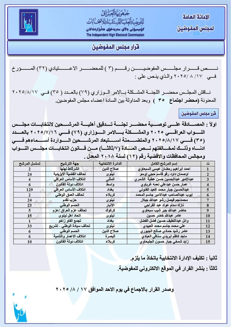 قائمة من 281 مرشحاً استبعدتهم المفوضية من السباق الانتخابي