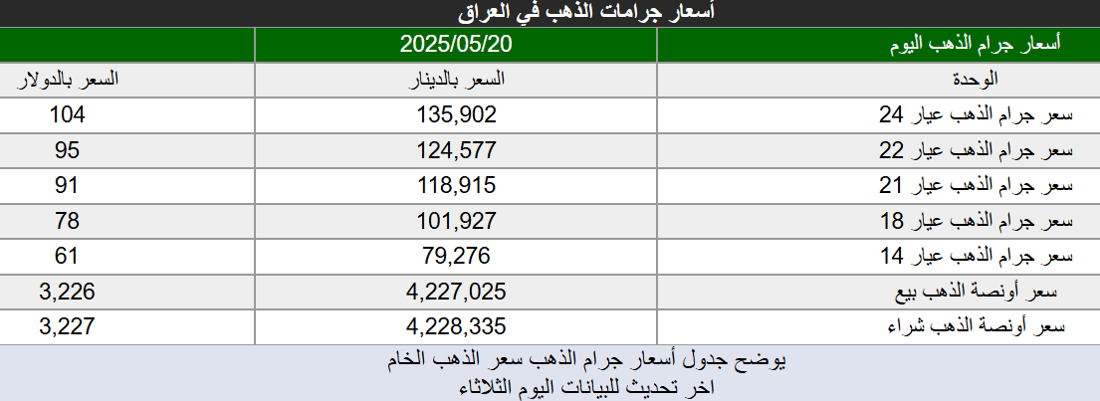 شبكة 964صورة من منصة (شبكة): 