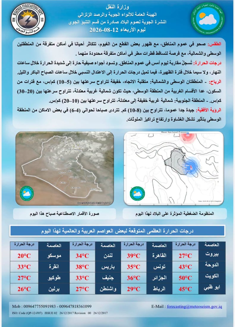 الطقس يفاجئ العراقيين بأمطار متفرقة.. والسليمانية الأبرد