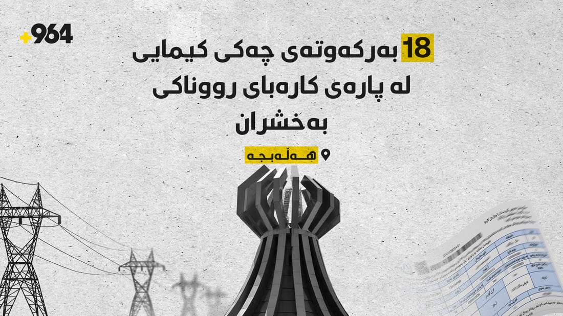 لێخۆشبوون بۆ 18 بەرکەوتەی چەکی کیمیایی لە پێدانی پارەی کارەبا دەرچوو