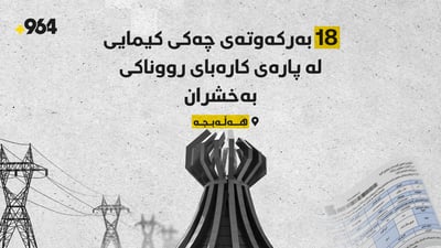 لێخۆشبوون بۆ 18 بەرکەوتەی چەکی کیمیایی لە پێدانی پارەی کارەبا دەرچوو