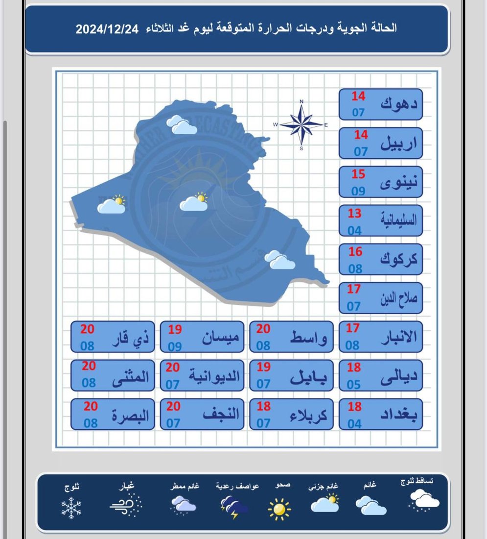 طقس العراق: غائم جزئياً في عموم البلاد مع فرص لأمطار متفرقة