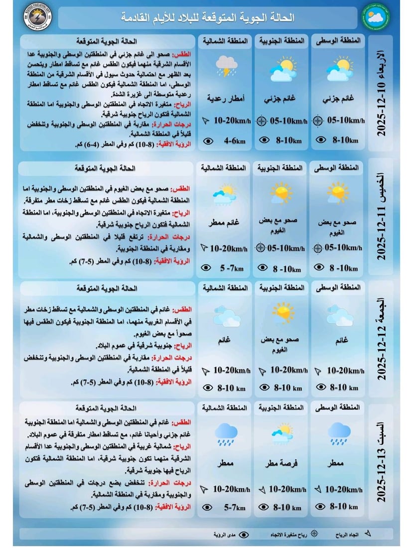طقس ممطر في أغلب المحافظات.. وثلوج على مرتفعات أربيل ودهوك