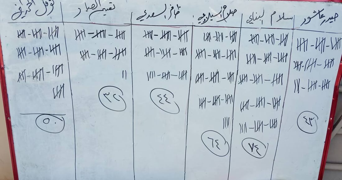سلام البناي رئيساً لاتحاد أدباء كربلاء وصلاح السيلاوي نائباً له