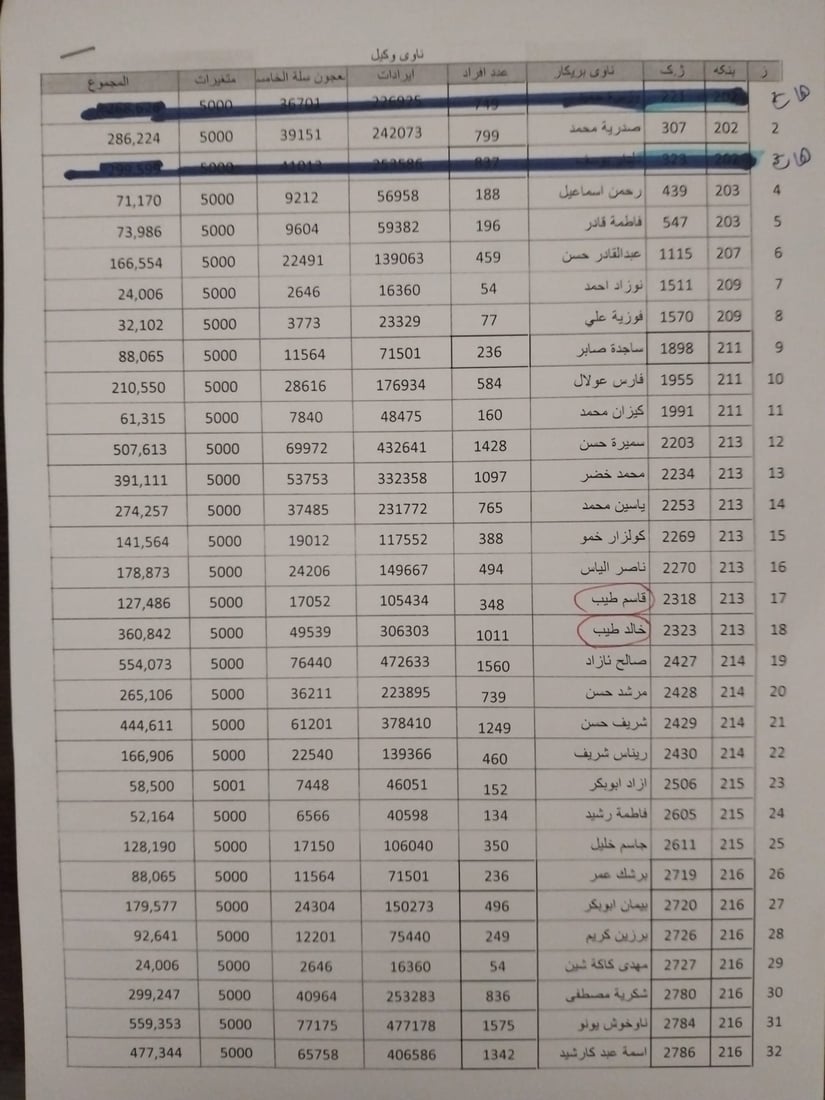 +964صورة من منصة (شبكة): 