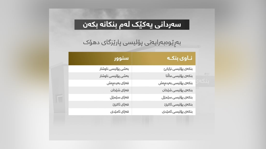 وەزارەتی ناوخۆ ناوی 42 بنکەی راگەیاند بۆ تۆمارکردنی چەکی بێ مۆڵەت