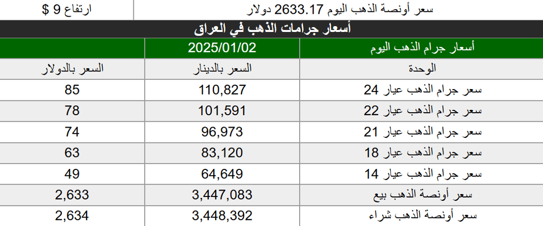 +964صورة من منصة (شبكة): 