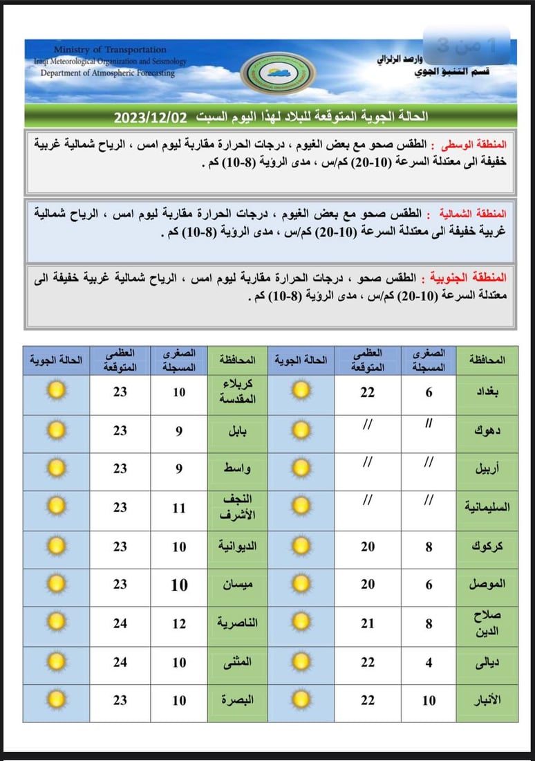 شبكة 964صورة من منصة (شبكة): 