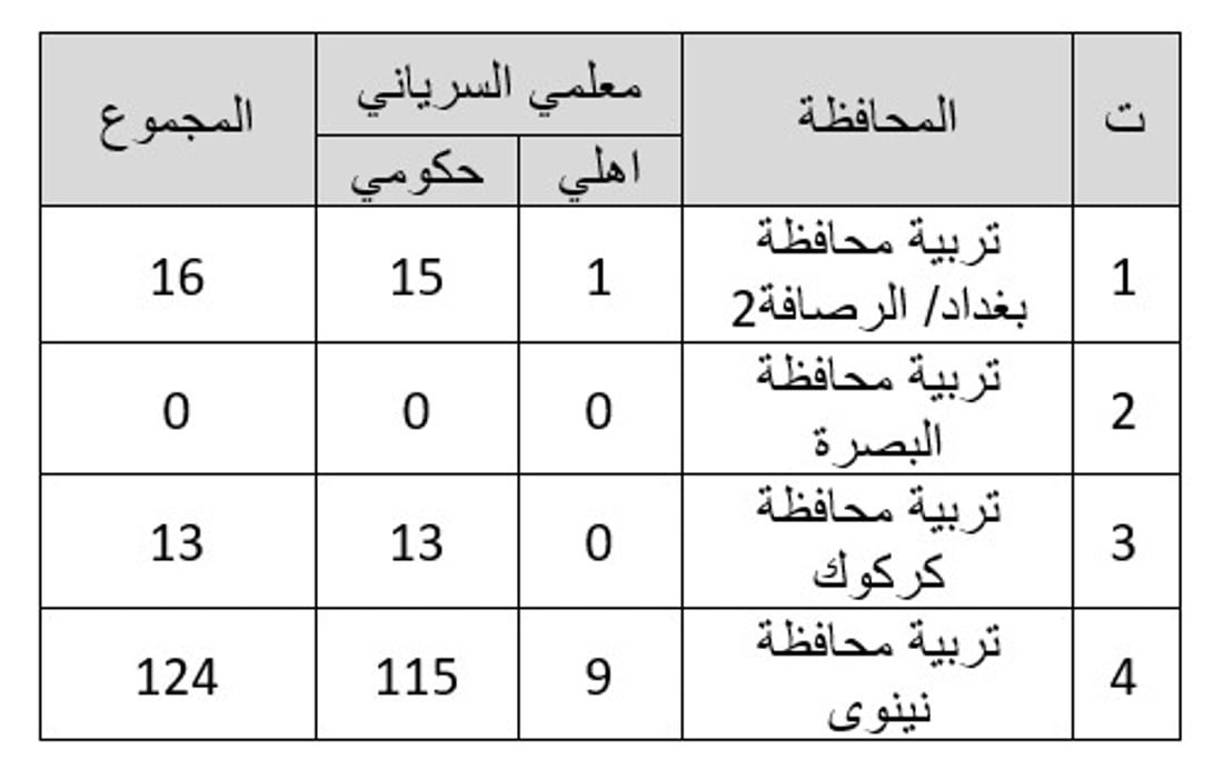 +964صورة من منصة (شبكة): 