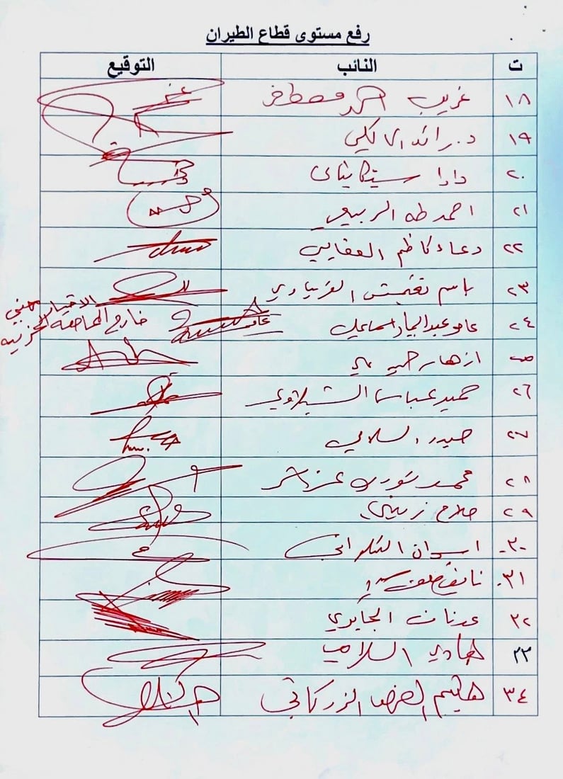 ئەوروپا هێشتا متمانەی بە هێڵی ئاسمانی عێراقییە نییە
