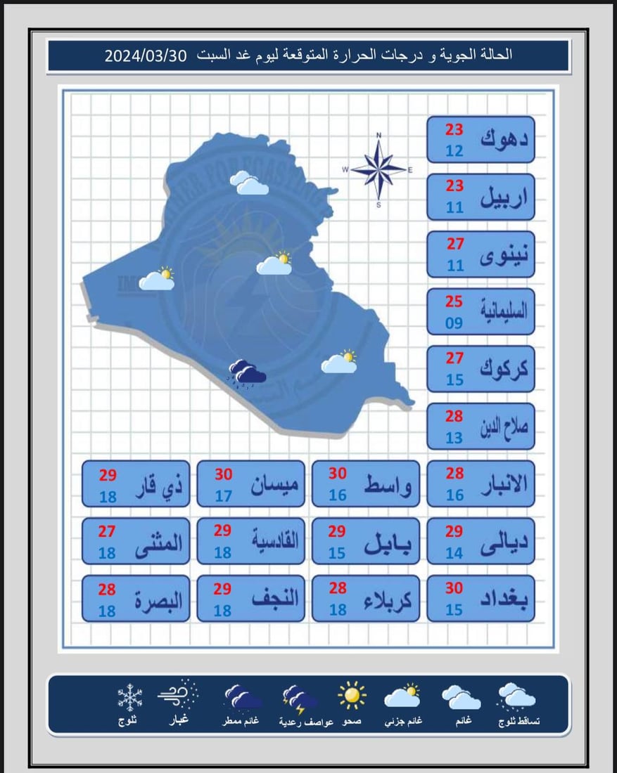 طقس العراق غائم حتى المساء وفرصة الأمطار يومي السبت والثلاثاء