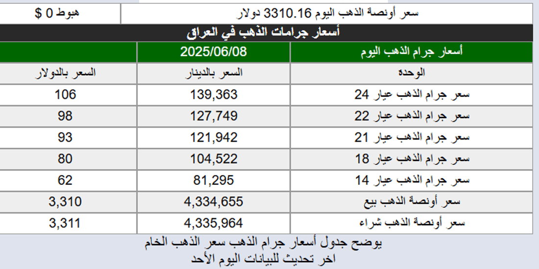 شبكة 964صورة من منصة (شبكة): 