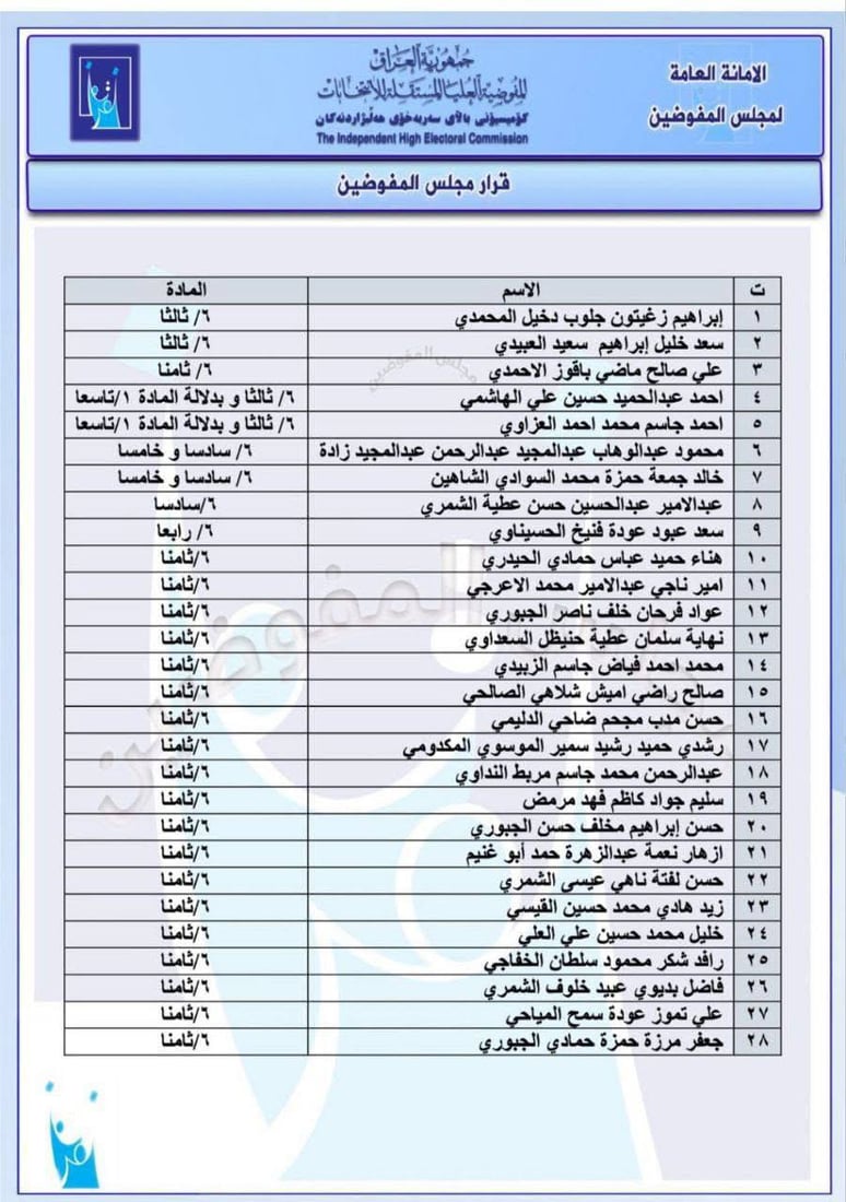 مقصلة الانتخابات تطال 53 مرشحاً جديداً وتعيد 27 للسباق (وثائق)