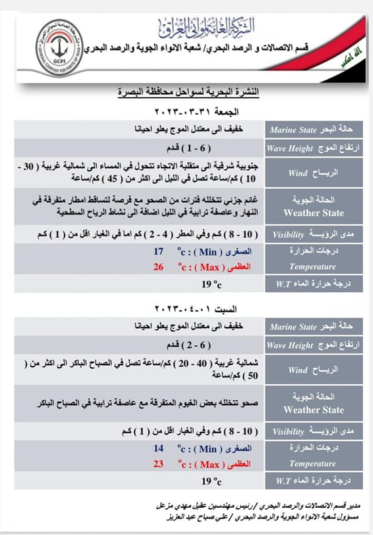 حال البحر عند شواطئ البصرة ومواعيد المد والجزر ليومي الجمعة والسبت