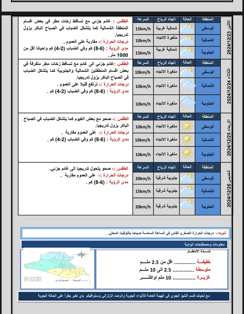 طقس العراق: ضباب وأجواء باردة وأمطار متفرقة خلال الأيام المقبلة