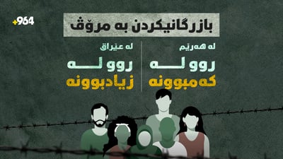 زۆربەى ئەوانەى لە عێراق بازرگانیان پێوە دەکرێت کەسانى بیانین