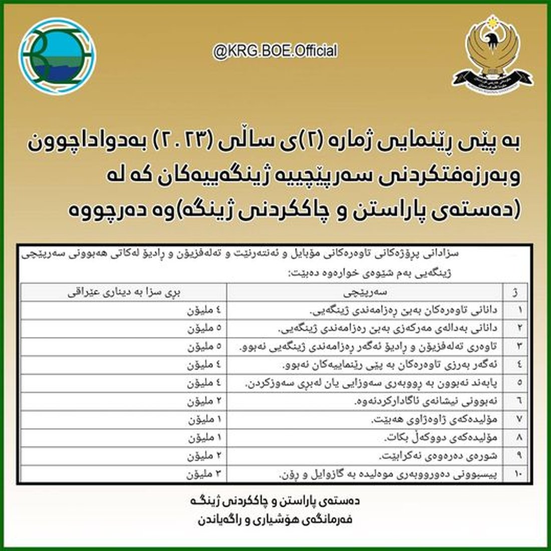 دەستەى پاراستن و چاککردنى ژینگە سزاى سەرپێچییە ژینگەییەکانى بڵاوکردەوە