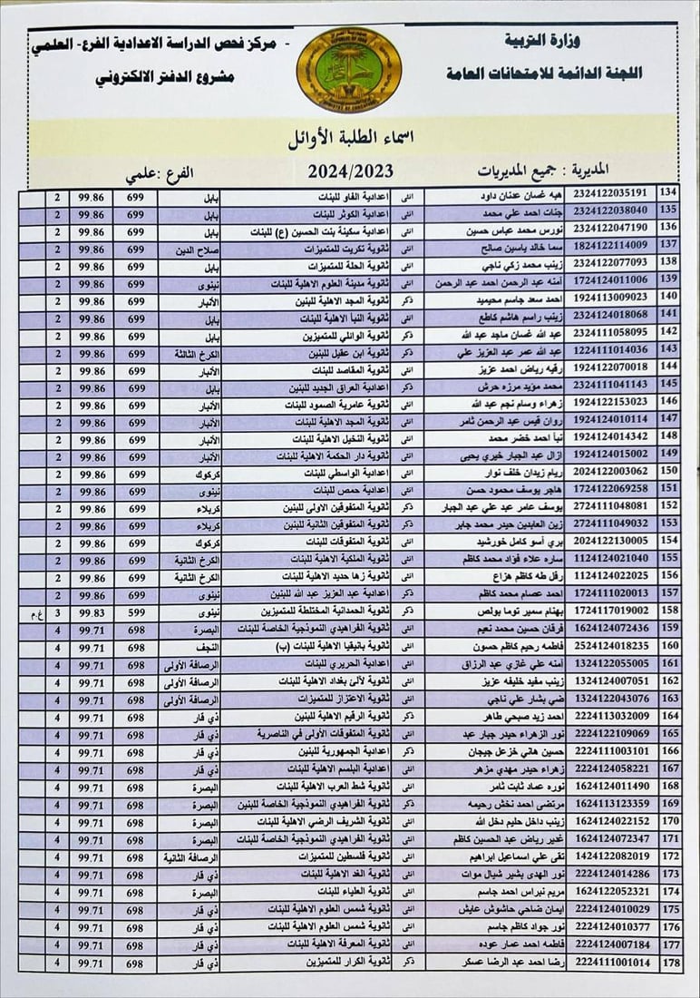 التربية تنشر أسماء الأوائل على العراق في الفرعين العلمي والأدبي