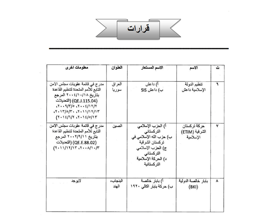 العراق يصنف الحوثيين وحزب الله كيانات إرهابية رسمياً (وثائق)