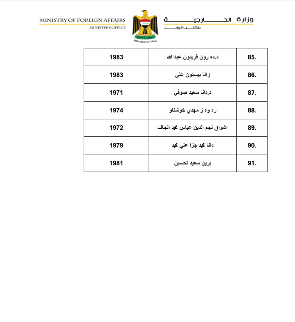 19 كورد له‌ناو ئه‌و لیسته‌ى باڵیوزه‌كانى عێراقن كه‌ په‌رله‌مان په‌سه‌ندی كرد