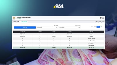 بەفر داهاتی نانەوتی سلێمانی و هەڵەبجەی کەمکردەوە