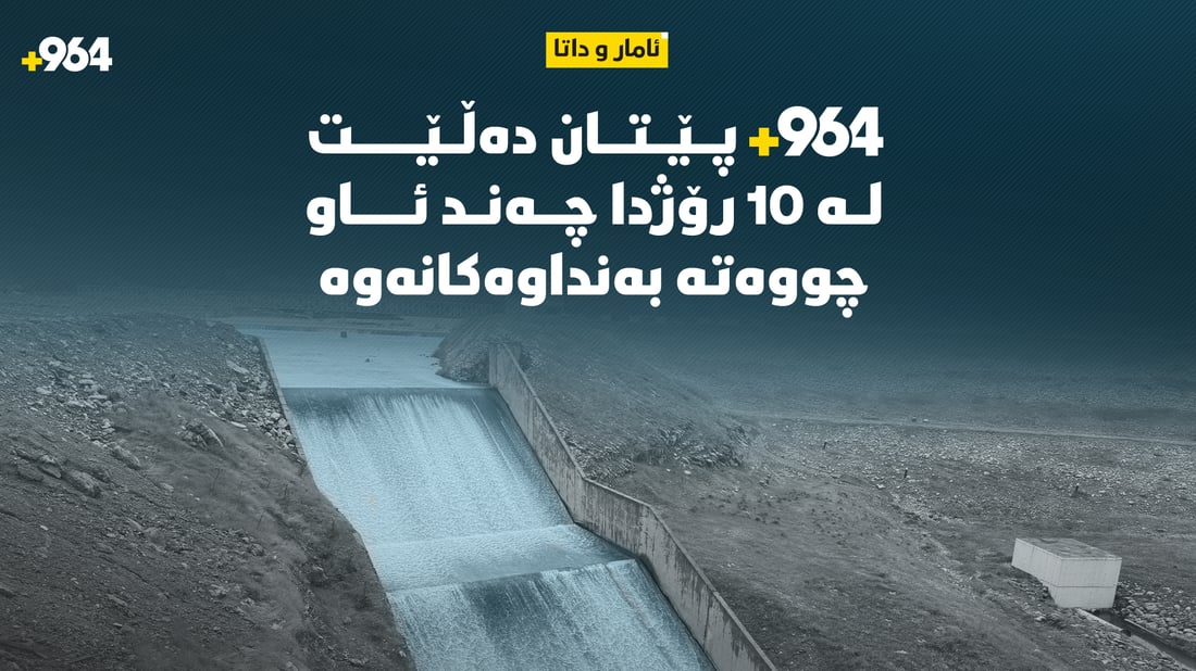 964 پێتان دەڵێت لە 10 رۆژدا چەند ئاو چووەتە بەنداوەکانەوە