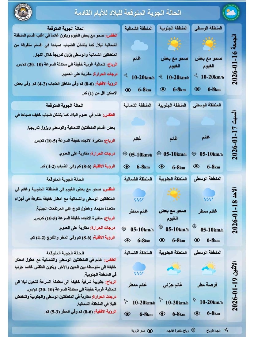 العراق يشهد أمطاراً متفرقة وثلوجاً على المرتفعات