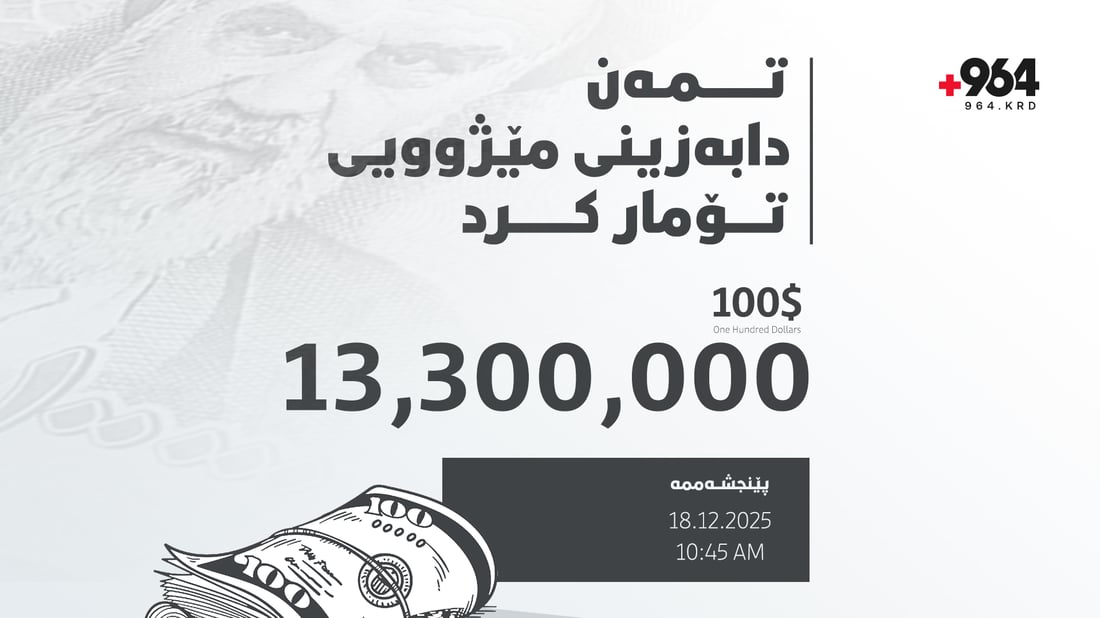 تمەنی ئێرانی دابەزینی مێژوویی تۆمار کرد