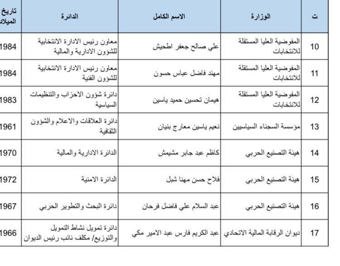 شبكة 964صورة من منصة (شبكة): 