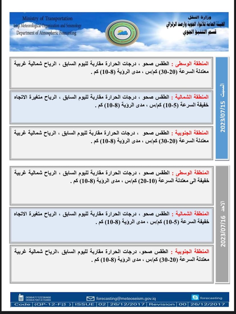 درجات الحرارة تناطح الـ50.. تقرير مفصل عن حالة الطقس في العراق
