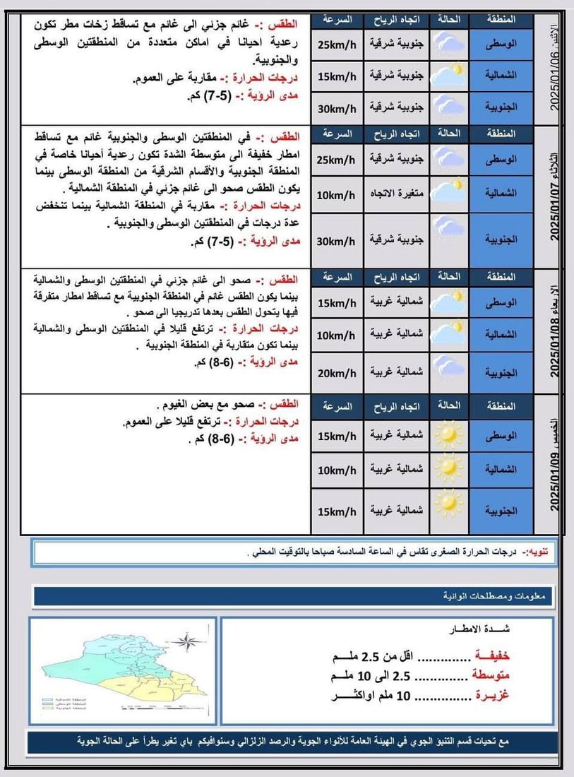 الطقس: أمطار رعدية في معظم مدن العراق بتأثير منخفض جوي
