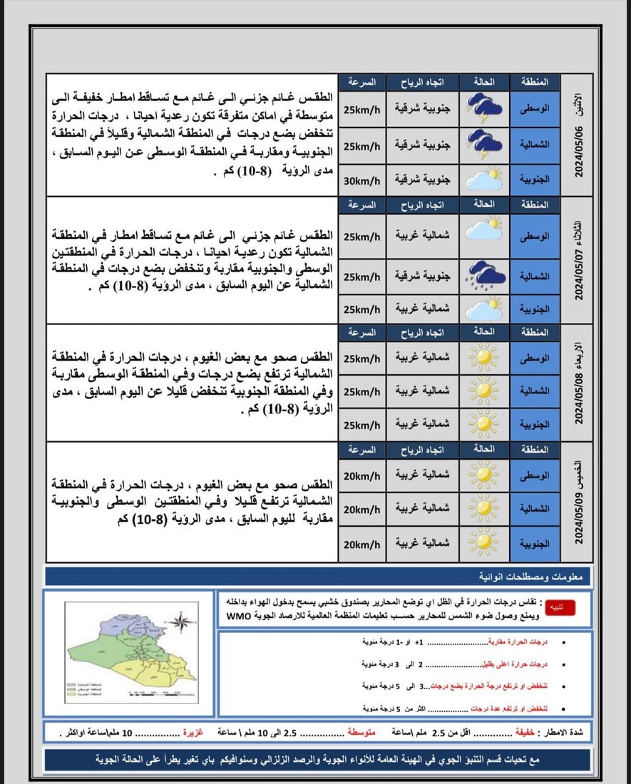 طقس العراق: غائم جزئياً في الوسط والجنوب وأمطار متفرقة شمالاً