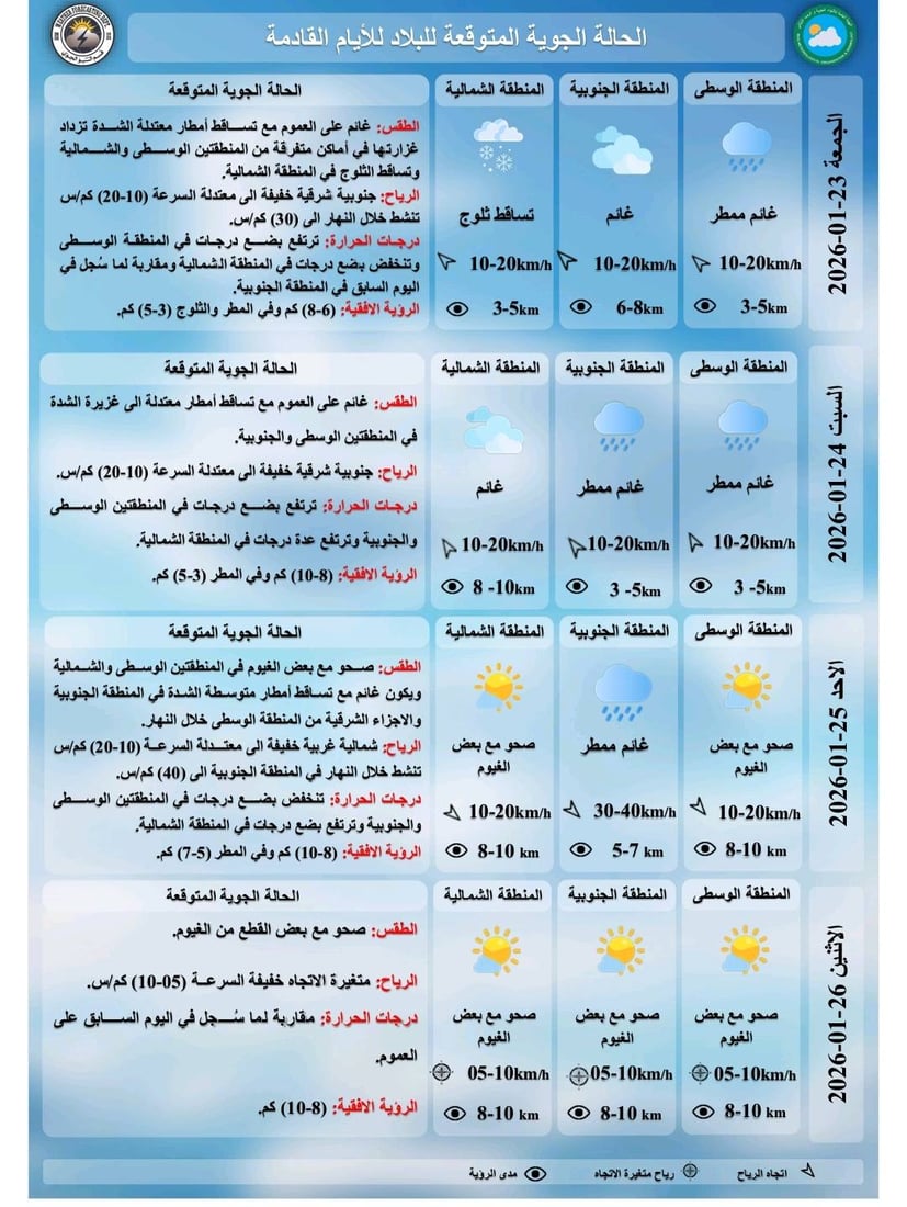 أمطار وثلوج وبرد قارس.. طقس متقلب يضرب العراق