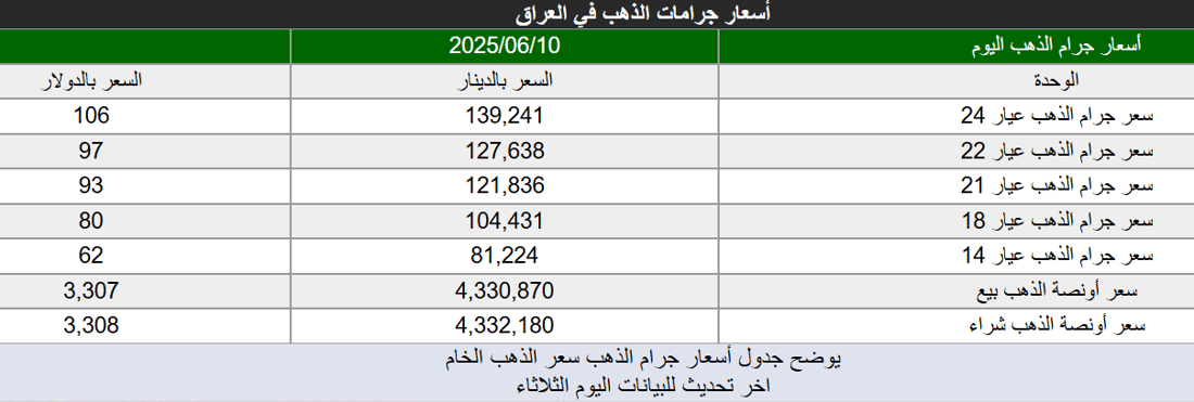 +964صورة من منصة (شبكة): 