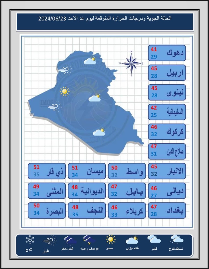 طقس العراق: أجواء صحوة وحرارة خمسينية في 6 مدن جنوب البلاد