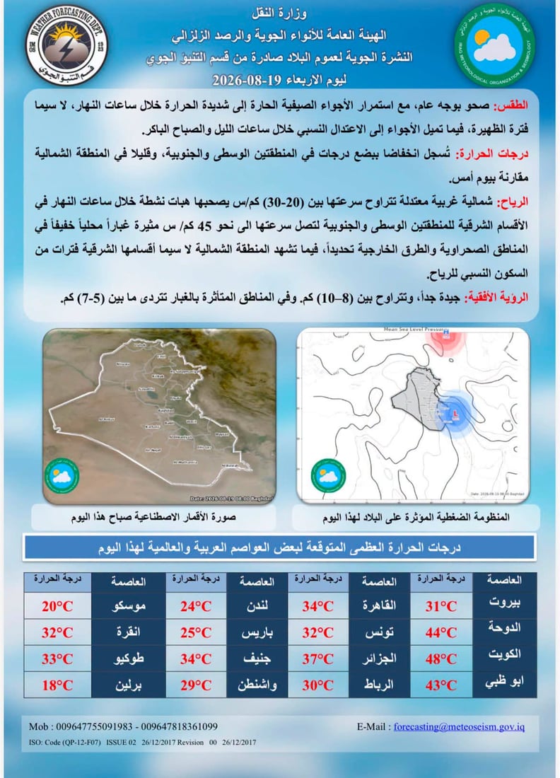 تفاصيل الطقس من الأنواء وتوقعات بدرجات ثلاثينية في الشمال