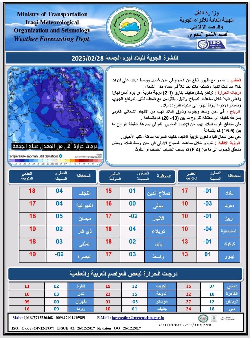 العراق على موعد مع الأمطار واستقرار في درجات الحرارة من يوم غد