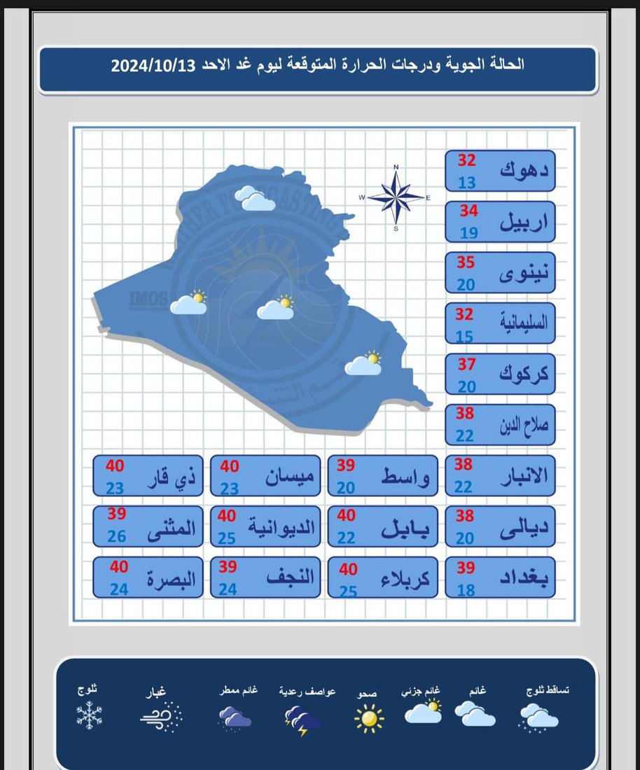 طقس العراق.. غيوم وزخات مطر خفيفة مع درجات حرارة معتدلة