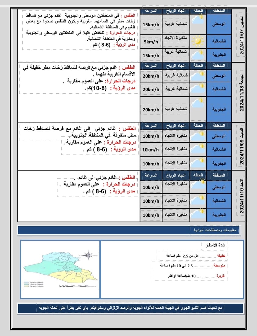 طقس العراق: أجواء صحوة في الوسط والشمال وغائمة جنوباً