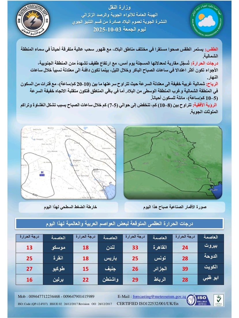 طقس مستقر في عموم العراق مع سحب متفرقة وحرارة معتدلة خلال النهار