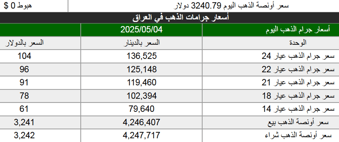 شبكة 964صورة من منصة (شبكة): 