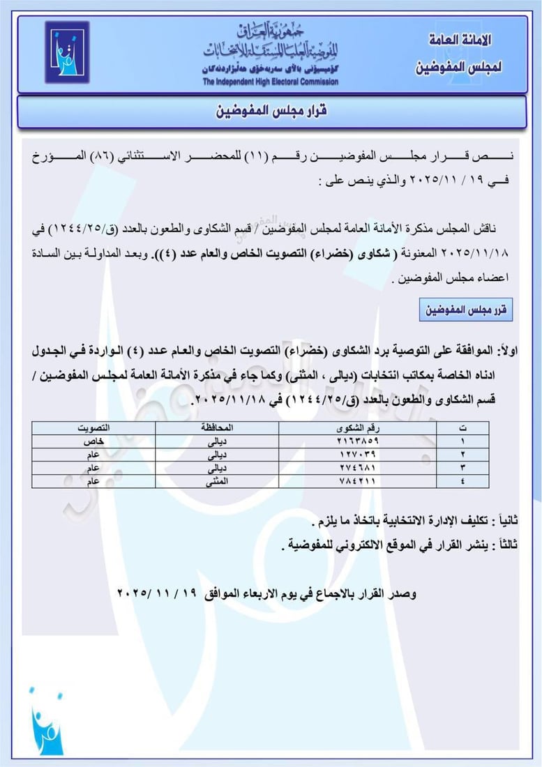استبعاد مرشح هادي العامري في نينوى وغرامة 50 مليوناً على تحالف يزن مشعان