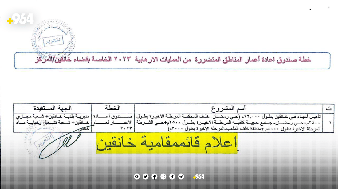 خانەقین چاوەڕێی 21 پرۆژە دەکات