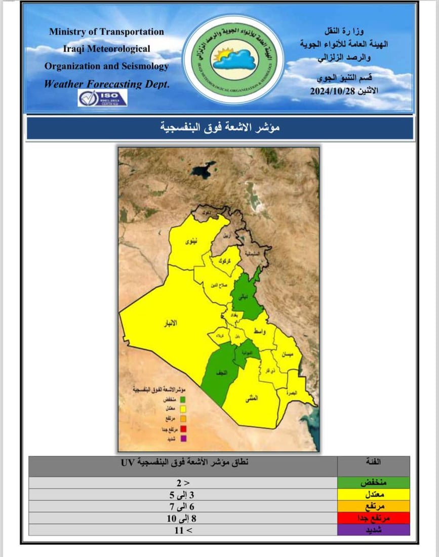 مثل هذا اليوم عام 1964 هذه كانت درجات الحرارة في العراق