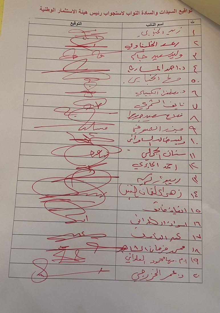 جمع 63 توقيعاً نيابياً لاستجواب رئيس هيئة الاستثمار
